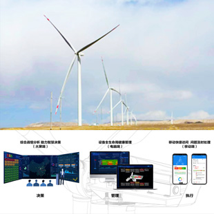 基于多元傳感技術的一體式監測方案